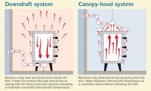 Ventilation system comparison illustration