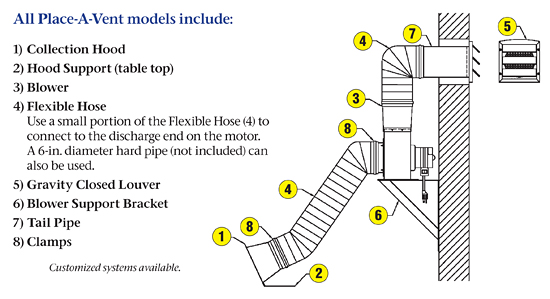 Place-a-vent model diagram